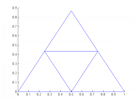 Construcción del triángulo de Sierpinsky